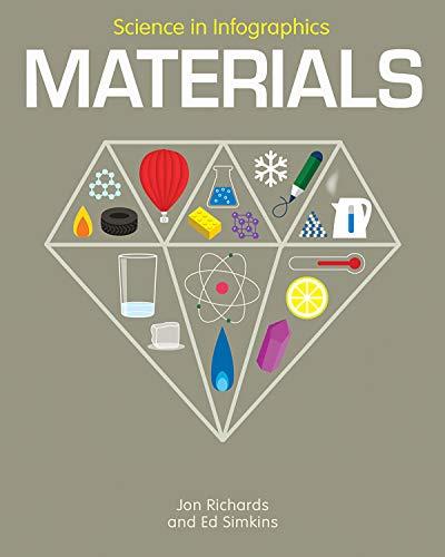 Materials (Science in Infographics)